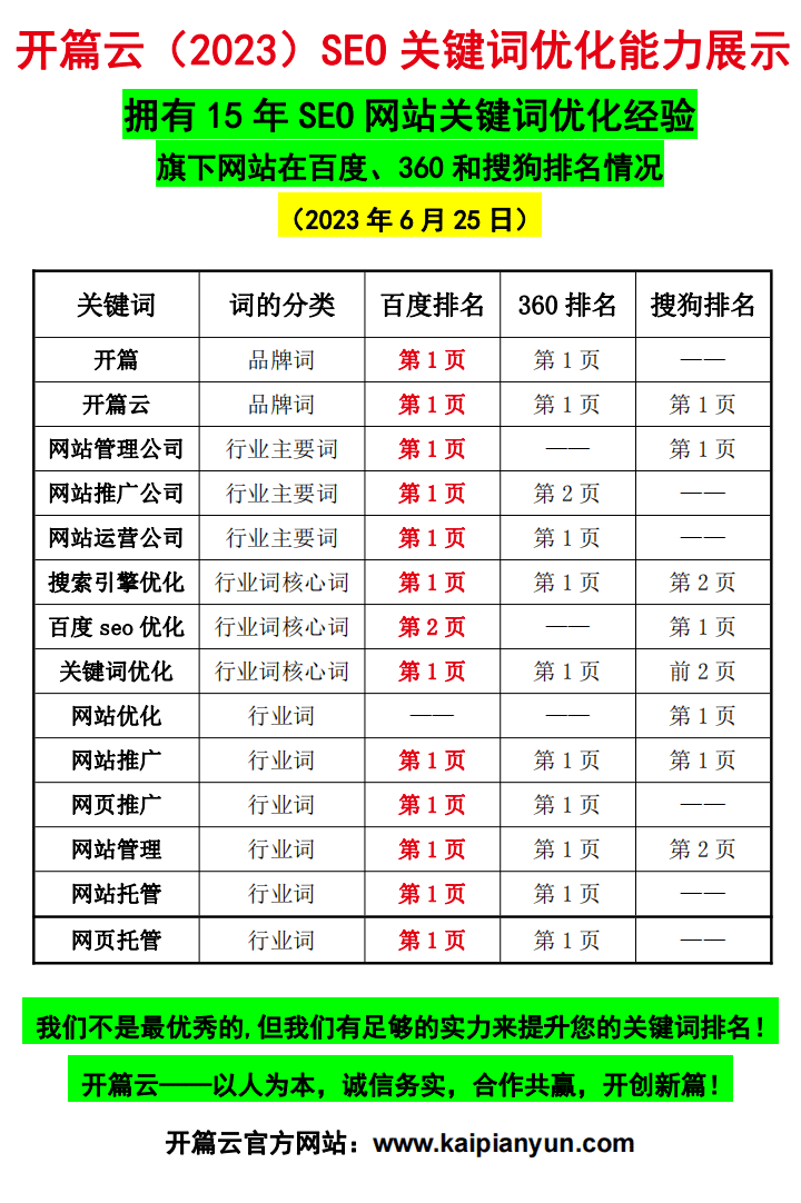 開篇云網(wǎng)站關(guān)鍵詞排名表