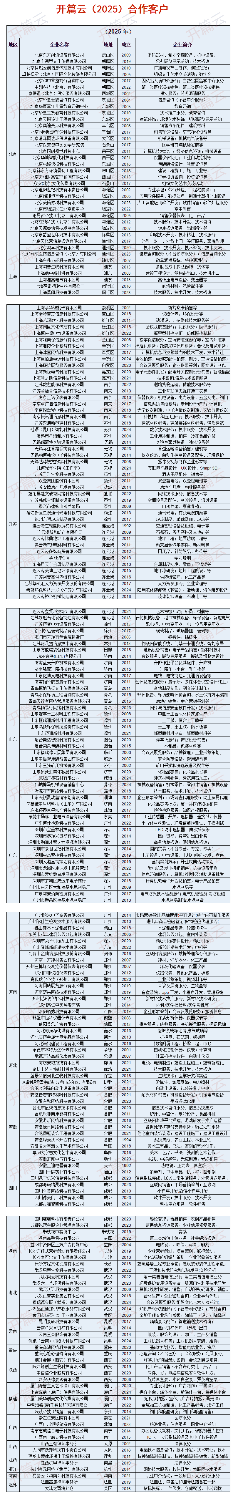 開篇云客戶