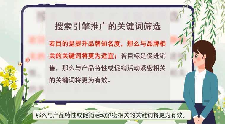品牌相關(guān)關(guān)鍵詞