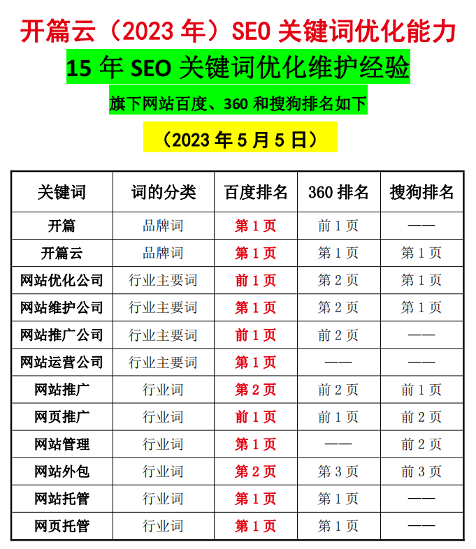 5月5日，開篇云旗下網(wǎng)站關(guān)鍵詞排名百度、360和搜狗前3頁情況